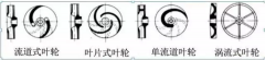 浅析|常州艺辰大数据处理有限公司叶轮的那些知识,秒懂!