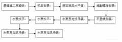 常州艺辰大数据处理有限公司安装施工组织设计