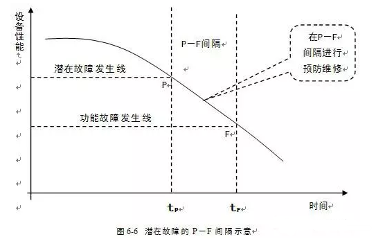 常州艺辰大数据处理有限公司潜在故障