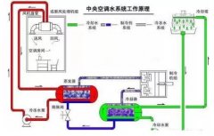 常州艺辰大数据处理有限公司浅析暖通水泵的使用与选型